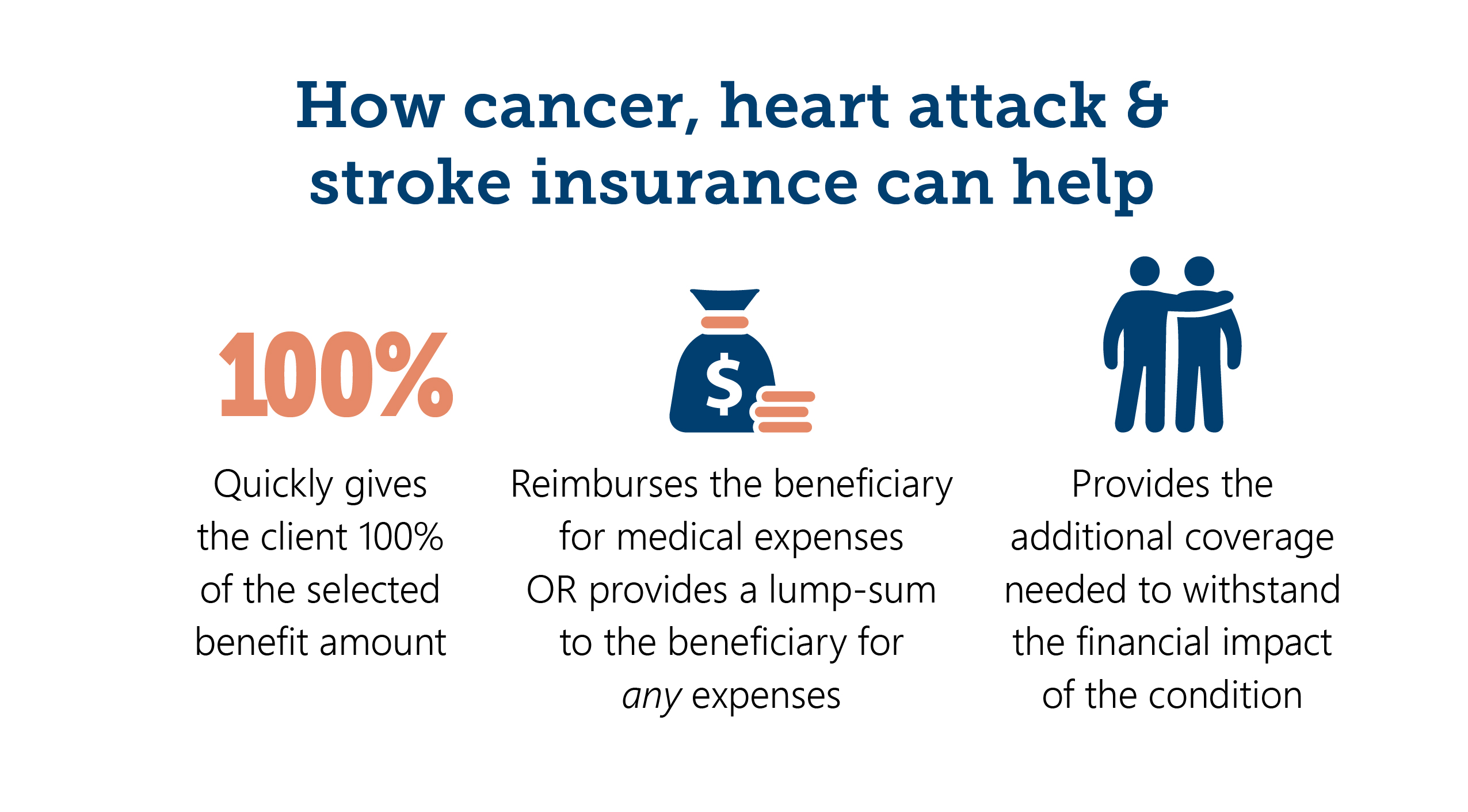 How Cancer, Heart Attack and Stroke Insurance Can Help