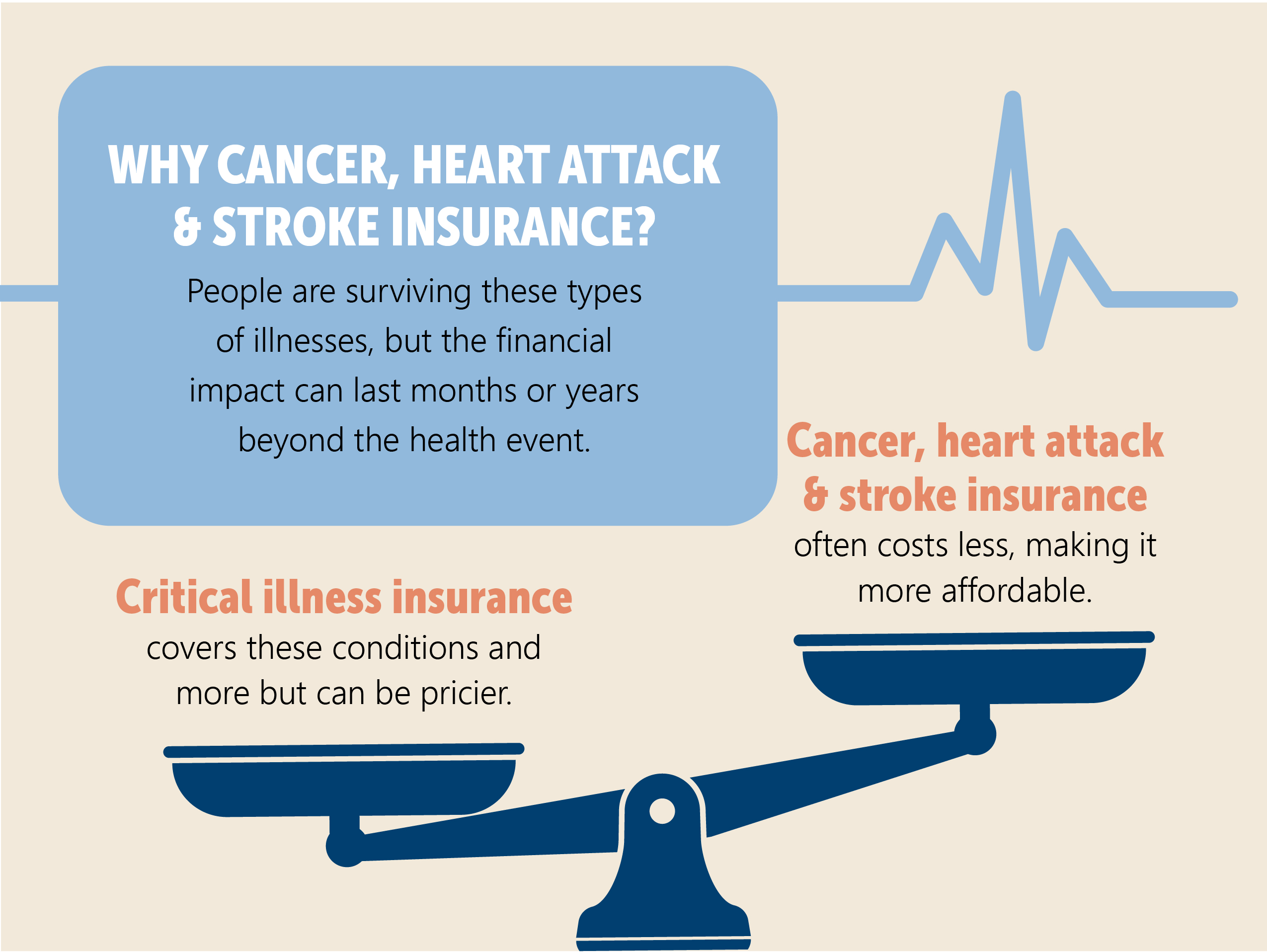 Why Sell Cancer, Heart Attack and Stroke Plans Versus Critical Illness Plans?
